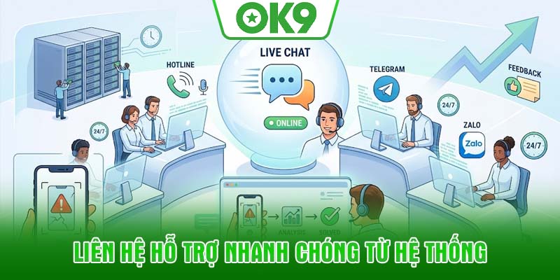 Liên hệ hỗ trợ nhanh chóng từ hệ thống